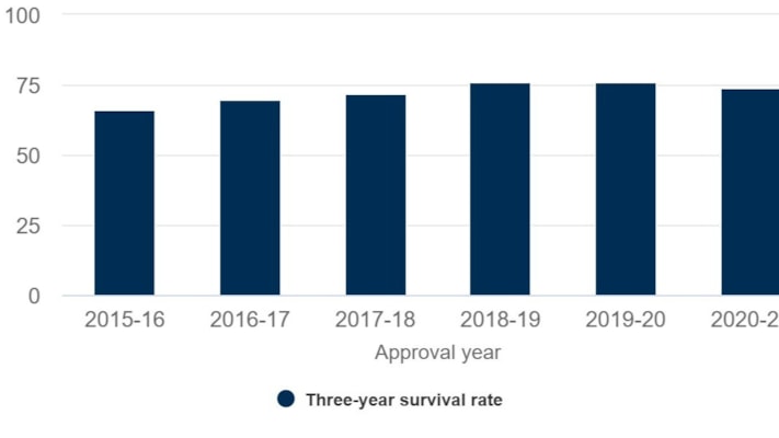 Scottish Statutory Debt Solutions - Annual Statistics: 2023-24